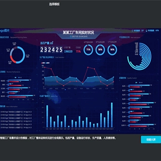 Dynamic Production Reporting Board